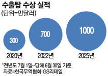 [단독] “해외 오지에서 K편의점 제품 보면 오아시스죠”…GS25, 수출 1천만弗 역사 썼다