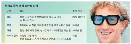 스마트폰 대신 스마트안경…빅테크 각축전