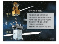 中, 세계최초 우주주유소…우주궤도서 위성에 연료공급