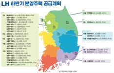 남양주왕숙·과천주암···하반기 ‘알짜’ 공공분양은 어디?