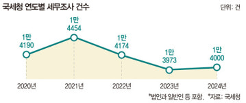 안전한 증여의 기술, 전세자금조차도 자녀에게 줄 때 신중해야