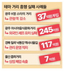 수백억 쏟은 테마거리, 사람도 상점도 텅텅