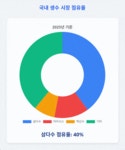 (주)제주삼다수흑돼지유통 | 연매출 4천억 한방에…‘제주 삼다수 유통’ 입찰전 열기 대단하네