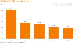 ‘이더리움 관련주’ 찾아라…서학개미 몰린 비트마인·샤프링크 뭐길래