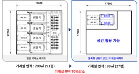 ㈜성지지반기술 | 성지공조기술, 냉동기 하나로 공간·비용·에너지 절감