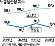주 4.5일제, 건설 현장에선 탁상공론