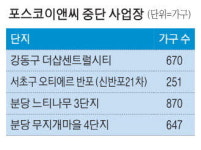 준공 앞뒀는데…반포·분당 사업장 초긴장