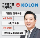 코오롱, 모빌리티 완전자회사로 품는다
