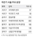 10억 넘게 실탄 있다면…강남·용산 분상제 기회
