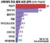 테슬라만 보지말고, 메타도 보세요