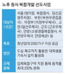 공공청사로 주택공급 한다더니 하세월
