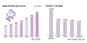 삼성전자(주) [3라인 인프라복합동 냉동제조] | 데이터센터와 산업시설의 핵심 인프라 전자 기업의 새로운 전장된 냉난방공조