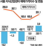 우울했던 지식산업센터 침체늪 탈출하나