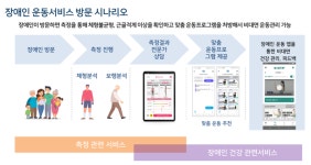 스포츠융복합 사회적협동조합, 기술과 포용으로 만드는 건강한 미래