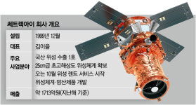 위성도 렌터카처럼 빌려쓰세요...지구촌 고객에 세일즈하겠다는 이 회사