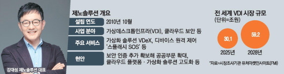 [MK히든챔피언] 가상공간 만들어 PC 1대를 2대처럼 쓴다