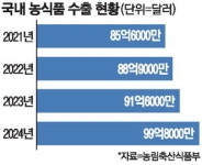 경북포도·횡성한우 … 진격의 K농축산물