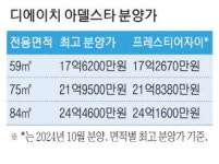 강남만큼 비싼 과천 아파트… 청약 경쟁률 52대1