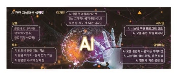 케이엠지식재산연구소 | 빅테크·혁신기업은 전부 ‘특허왕’…진짜 성장 엔진 ‘지식 재산’에 국가 명운 걸어