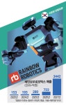 “직원 너무 많으면 언제 파업할지 몰라”…노조 목소리 커질수록 로봇주 각광