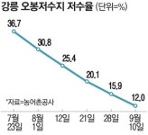“24년만에 수문 개방합니다”...20km 떨어진 도암댐 물, 강릉으로 보낸다는데