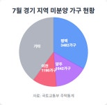 “같은 경기도인데, 여긴 웃고 저긴 울고”…가격 흐름 양극화 심화, 이유는
