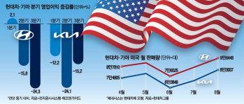 현대그린푸드모트라스본사카페 | 재고부담 줄이려 '적시생산' 했는데 … 공급 멈추자 속수무책