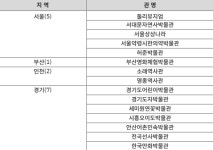 “아이들 공룡 구경에 2만원 굳었네”...이것 있으면 박물관·미술관 공짜
