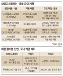 애플도 가세한 폴더블폰 시장, IT산업 새 성장 모멘텀 기대감 솔솔