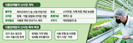 가전·바이오·스마트팜 … 신사업 나선 K식품