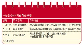“수능 수험생, 추석 연휴엔 여기에 집중”…대치동 일타가 찍어주는 ‘D-40 전략’