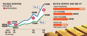 금값도 김치 프리미엄…투자과열 주의보