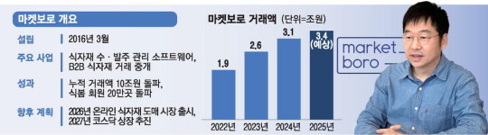 [MK히든챔피언] 식당 식자재 가장 싸게 파는 곳 알려드려요