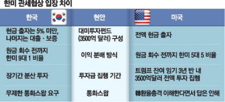 금산분리 완화해 반도체 지원 … 배당소득세 35% → 25% 검토