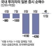 돌아온 일학개미 ‘100엔 스시집’부터 담았다…반도체 기업도 줍줍