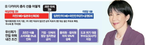 자민, 유신회와 맞손 … 26년만에 파트너 바꿔