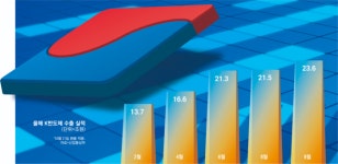 “증권사 앱 설치하는 사이에 50만닉스”…다 놓쳤다면 ‘반도체 5총사’ 주목