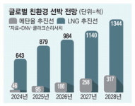 SK가스, 바다 위 주유소 전용부두 승부수