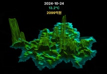 서울 시내 편의점 18%, 기후위기 심해질수록 매출 떨어진다