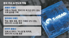 젠슨황 
