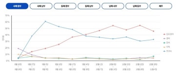 [MK 11월 3주 바다낚시] 11월에 맛보면 좋다는 삼치·홍가리비, 무슨 효능 있길래