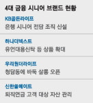 [시니어 라운지] 신탁 전문 변호사 모셔가는 은행들