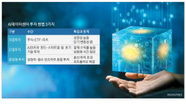 2030년엔 1000조 시장 … AI 데이터센터 3가지 투자법 [지갑을 불려드립니다]