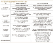MSCI 선진국지수 편입되면… 불붙은 ‘국장’에 대규모 자금유입 기대