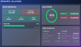 감소프트, AI로 탄소배출 관리…철강 ‘스마트 탄소 제어 플랫폼’ 구축