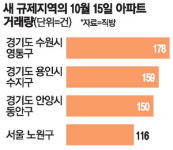 규제 하루 전 거래폭발 … 수원 영통에 무슨일?