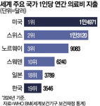 콘택트렌즈 꼈더니 당뇨입니다… 스마트 진단·치료시대 열려