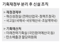 [단독] 재정경제부에 '전략산업국' 신설 … AI·대미투자 맡는다