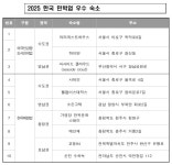 요새 누가 민박을? 고정관념 깨며 K-스테이 열풍 이끈 韓민박 10곳
