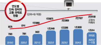 기름값 싼 휴게소 찾아갔다가…나오는 길에 3만7천명 지갑 털렸다